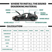 Thumbnail for 24 Sheet Self-adhesive Sound Deadener Heat Shield Insulation Deadening Mat