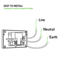 Thumbnail for 5PCS Double Power Point Dual USB+Type-C GPO Fast Charge 3.6 amp Wall Outlet