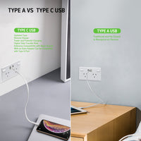 Thumbnail for 5PCS Double Power Point Dual USB+Type-C GPO Fast Charge 3.6 amp Wall Outlet