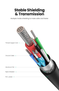 Thumbnail for UGREEN 10387 USB-C Extension Cable 1M