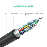 Thumbnail for UGREEN HDMI To DVI 24+1 Cable 1M (30116)