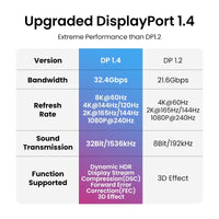 Thumbnail for UGREEN 80390 DP V1.4 Male to Male Plastic Case Braided Cable 1M