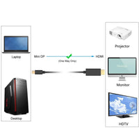 Thumbnail for Simplecom DA202 4K Mini DisplayPort (miniDP) to HDMI Cable 2160P Ultra HD 1.8M