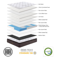 Thumbnail for Luxe Dreams Single Size 7 Zones Pocket Spring Premium Medium Feel 34cm Mattress