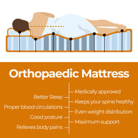 Thumbnail for ValueSleeper 3-Zone Orthopaedic Pocket Spring Double Mattress