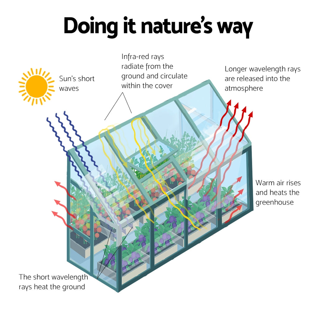 Greenfingers Greenhouse Aluminium Green House Garden Polycarbonate 2.52x1.27M