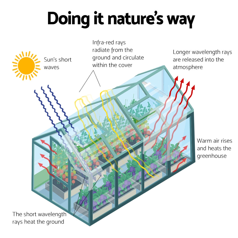 Greenfingers Aluminum Greenhouse Green House Garden Shed Polycarbonate 2.52x1.9M