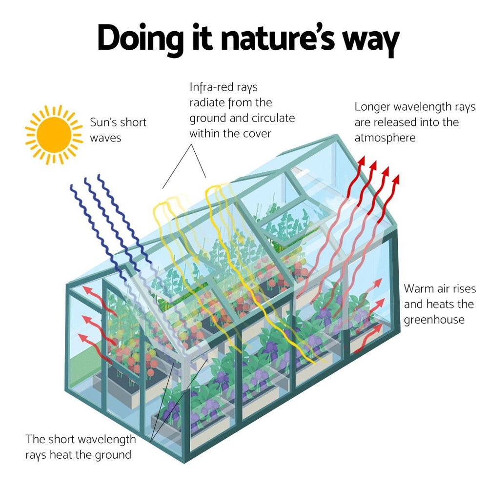 Greenfingers Aluminium Greenhouse Polycarbonate Green House Garden Shed 5.1x2.44M