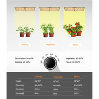 Thumbnail for Greenfingers Max 2200W LED Grow Light Full Spectrum Indoor Veg Flower All Stage