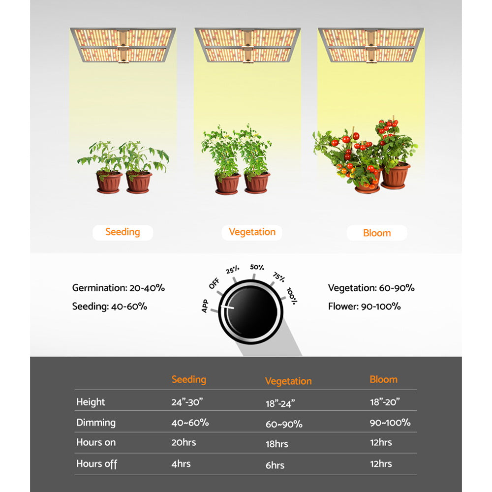 Greenfingers Max 4500W LED Grow Light Full Spectrum Indoor Veg Flower All Stage