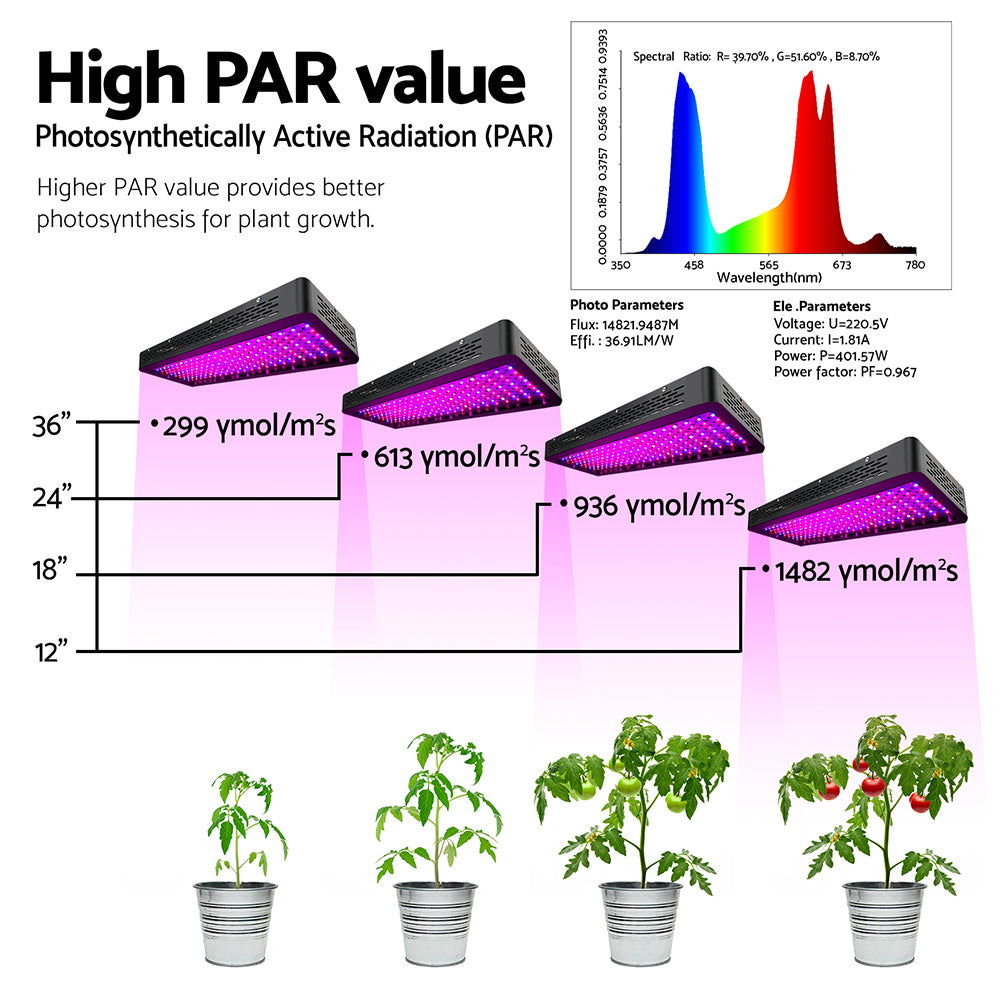 Greenfingers Set of 2 LED Grow Light Kit Hydroponic System 2000W Full Spectrum Indoor