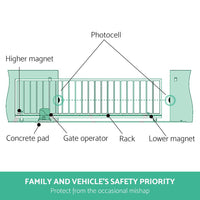 Thumbnail for LockMaster Infrared Solar Swing Sliding Gate Opener