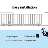 Thumbnail for Auto Electric Sliding Gate Opener 1000KG 4M Rails