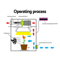 Thumbnail for Greenfingers Ventilation Fan and Active Carbon Filter Ducting Kit