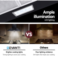 Thumbnail for Devanti Pyramid Range Hood Rangehood 600mm 60cm Kitchen Canopy Black