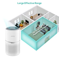 Thumbnail for activiva HEPA Air Purifier with UV-C Light