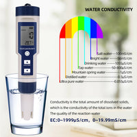 Thumbnail for 5-IN-1 Digital Water Quality Tester Waterproof pH TDS EC Temperature Meter Pool