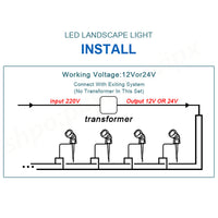 Thumbnail for 10X LED Spotlights Landscape Warm light Lamp Waterproof Outdoor Garden Yard 12V