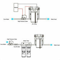 Thumbnail for 6.6GPM Washdown Pump Kit 12V Wash Pump w/ Hose Nozzle For Caravan RV Marine Boat