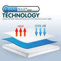 Thumbnail for Laura Hill  Luxury Cool Max Comfortable Fully Fitted Bed Mattress Protector King Single