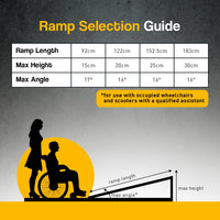 Thumbnail for Rigg Aluminium Portable Non-slip Wheelchair Ramp 4ft - Silver