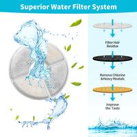 Thumbnail for YES4PETS 8 x Pet Dog Cat Fountain Filter Replacement Activated Carbon Ion Exchange Resin Triple Filtration System Automatic Water Dispenser Compatible