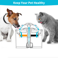 Thumbnail for YES4PETS 8 x Pet Dog Cat Fountain Filter Replacement Activated Carbon Ion Exchange Resin Triple Filtration System Automatic Water Dispenser Compatible