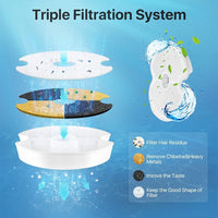Thumbnail for YES4PETS 24x Pet Dog Cat Fountain Filter Replacement Activated Carbon Ion Exchange Resin Triple Filtration System Automatic Water Dispenser Compatible