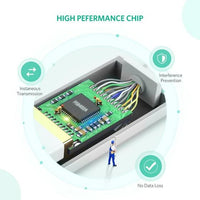 Thumbnail for UGREEN 10461 Mini DP to HDMI Adapter Black