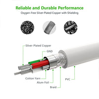 Thumbnail for UGREEN Micro-USB to USB Cable with MFI Certified iPhone Adapter 1M (30470)