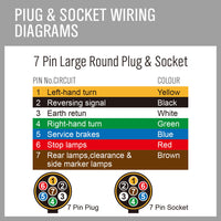 Thumbnail for 50M X 7 Core Wire Cable Trailer Cable Automotive Boat Caravan Truck Coil V90 PVC