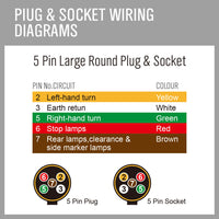 Thumbnail for 50M X 7 Core Wire Cable Trailer Cable Automotive Boat Caravan Truck Coil V90 PVC