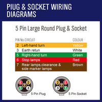 Thumbnail for 10M X 5 Core Wire Cable Trailer Cable Automotive Boat Caravan Truck Coil V90 PVC