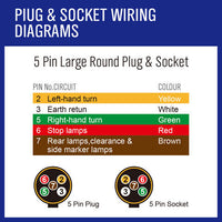 Thumbnail for 10M X 7 Core Wire Cable Trailer Cable Automotive Boat Caravan Truck Coil V90 PVC