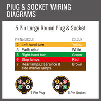 Thumbnail for 30M X 7 Core Wire Cable Trailer Cable Automotive Boat Caravan Truck Coil V90 PVC