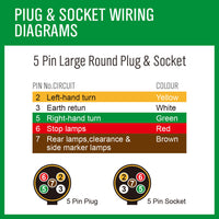 Thumbnail for 20M X 7 Core Wire Cable Trailer Cable Automotive Boat Caravan Truck Coil V90 PVC